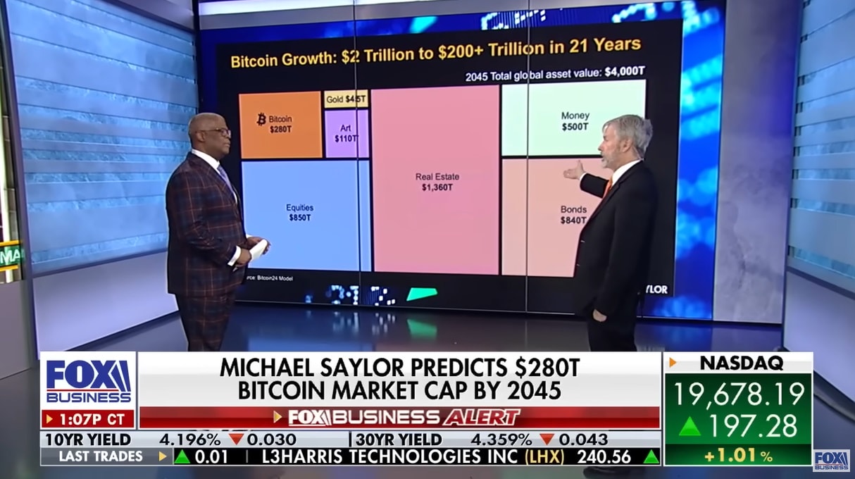 Michael Saylor et son entreprise MicroStrategy sont toujours aussi convaincus du rôle mondial et central de Bitcoin.