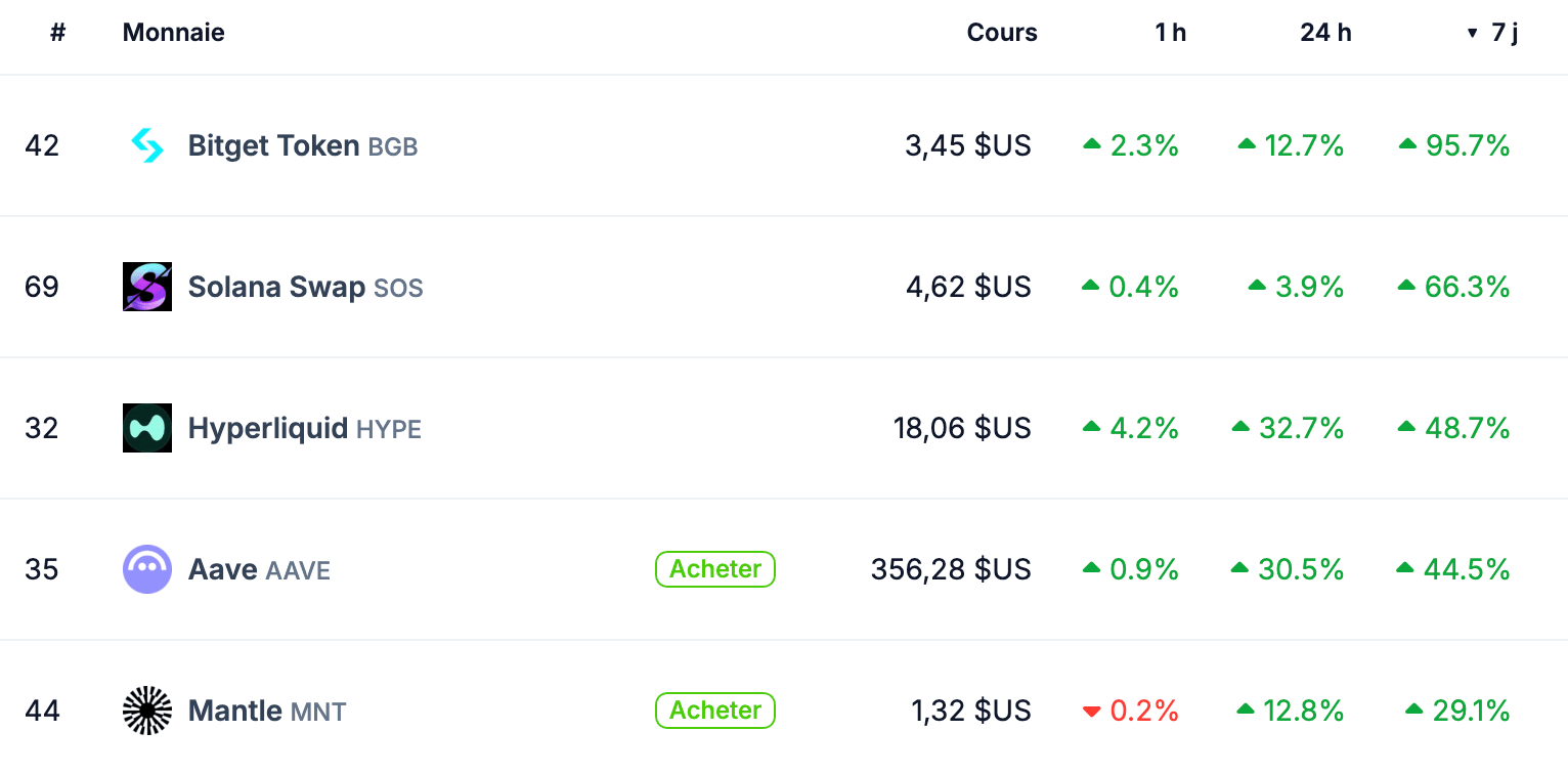 Une correction déjà absorbée ?