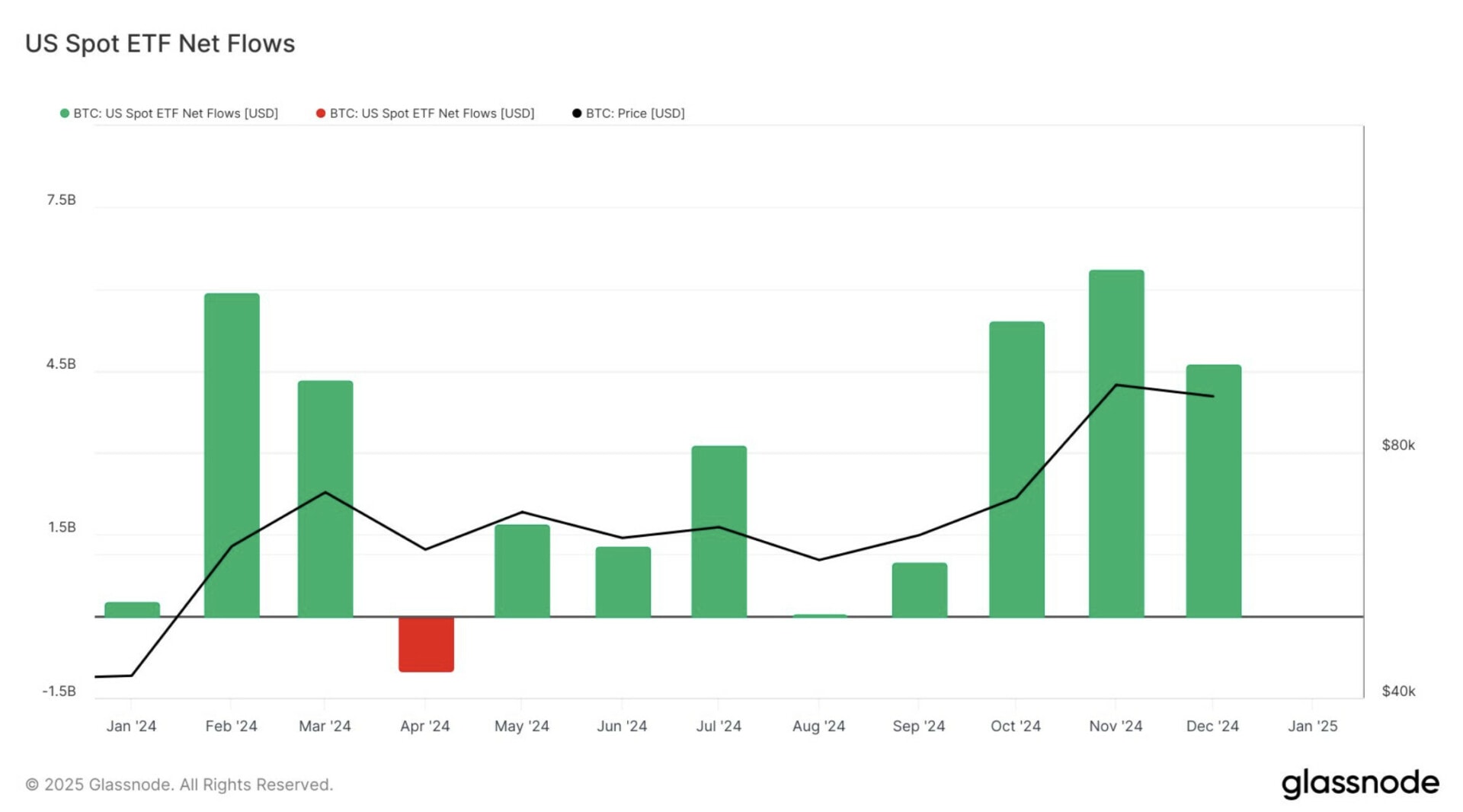 L'année a été exceptionnelle pour les ETF Bitcoin au comptant - 4 janvier 2025.