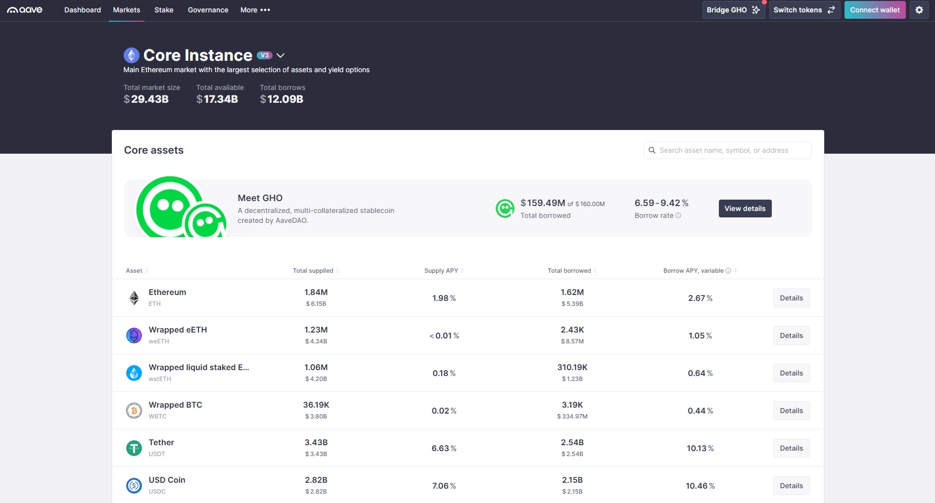 Quelques uns des marchés disponibles sur Aave