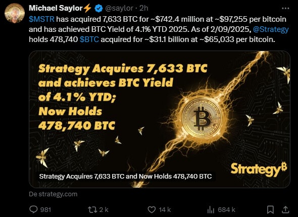 MicroStrategy est devenu Strategy la semaine dernière et c'est avec ce nouveau nom que la société de Michael Saylor vient de faire l'acquisition de 7633 bitcoins de plus pour sa trésorerie. Nouveau nom, mais même Strategy !