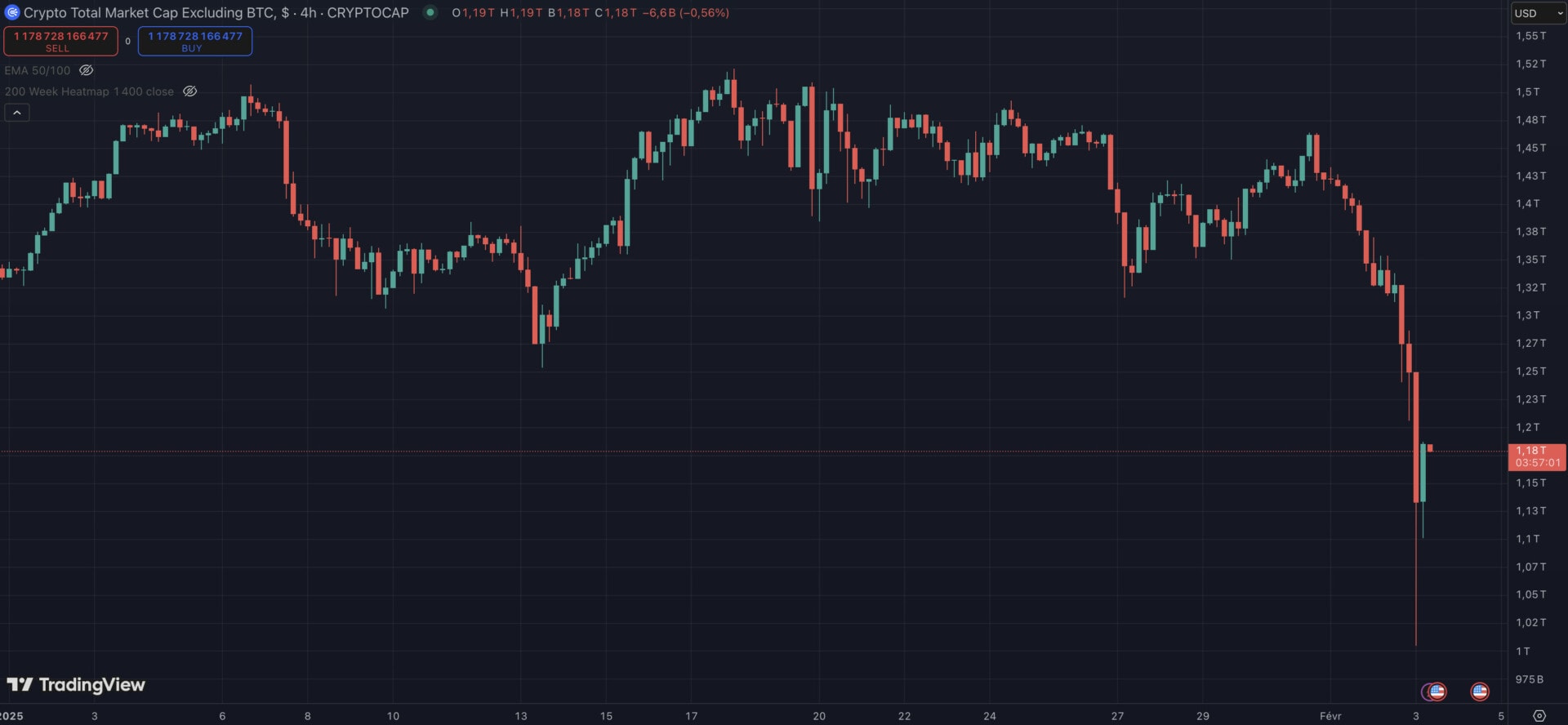Une capitulation et ça repart ?