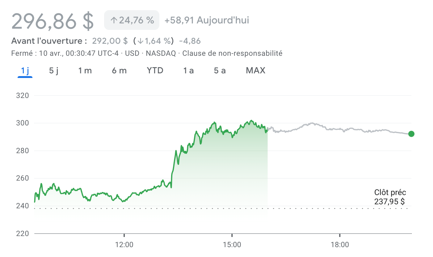 Action MSTR de Strategy