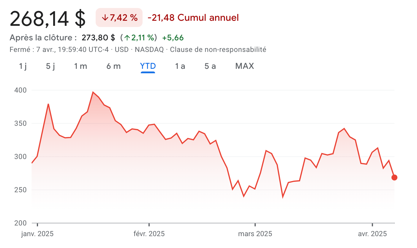 Strategy fait une pause dans ses achats de Bitcoin