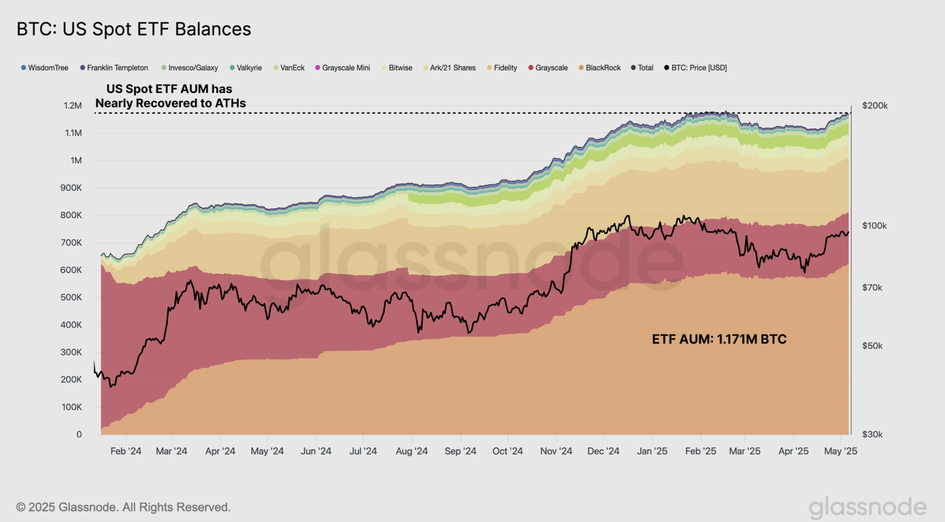 La demande grimpe du côté des ETF - 10 mai 2025.