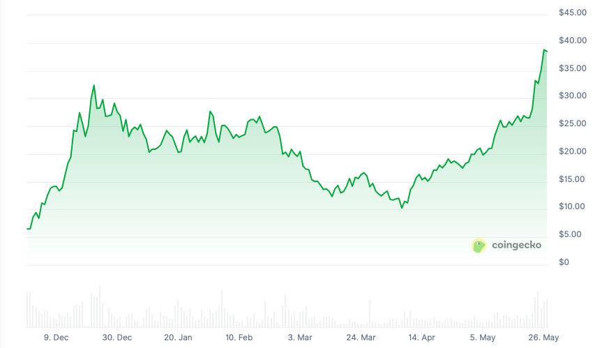 Le HYPE atteint un nouvel ATH