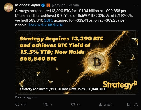 Strategy (MSTR), sous la direction de Michael Saylor, continue son accumulation massive de Bitcoin avec l’achat de 13 390 BTC supplémentaires pour 1,34 milliard de dollars.