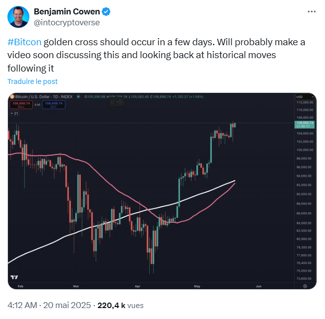 Une golden cross est en formation sur les cours de Bitcoin, un signal très bullish.