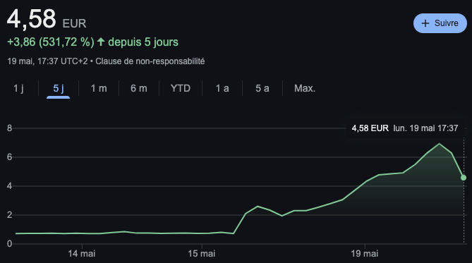 Courbe de l'évolution du cours de l'action ALENT