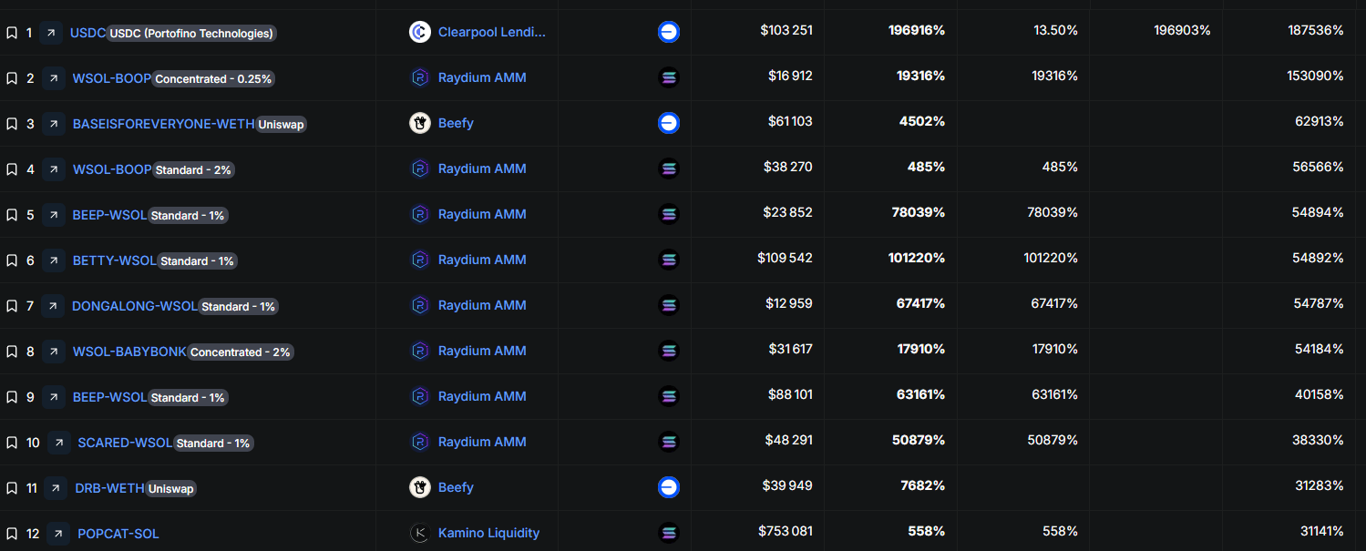 Pools offrant les meilleurs rendements sur la DeFi