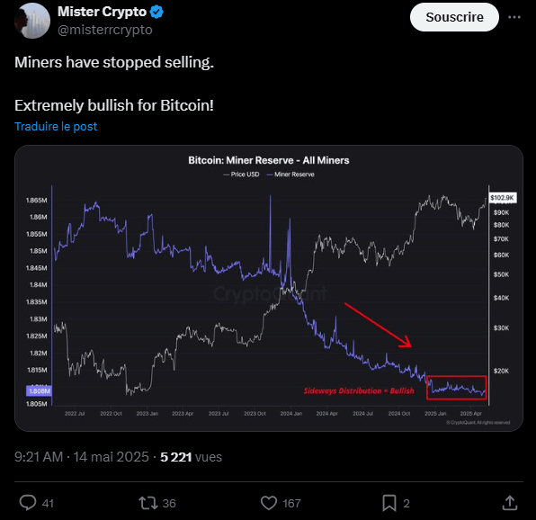 Les mineurs de bitcoin seraient en train d'arrêter de vendre leur production et le hash Ribbons est toujorus positif