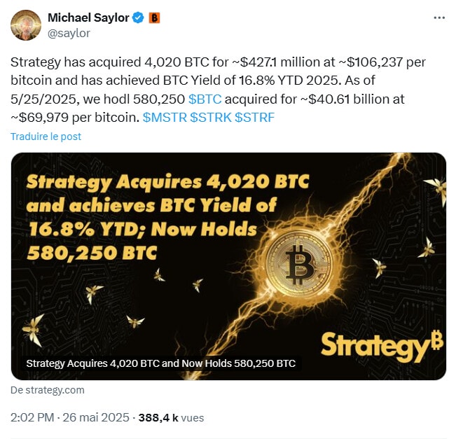 Strategy et Michael Saylor achètent 4 020 BTC de plus, faisant passer leur réserve en Bitcoin à 580 250 BTC.