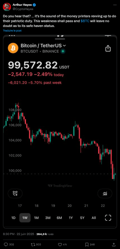 Le cours du Bitcoin a brièvement chuté sous les 100 000 dollars ce week-end, en réaction à l’escalade militaire entre les États-Unis et l’Iran. Mais pour Arthur Hayes, cette faiblesse n’est que temporaire. Selon lui, le Bitcoin est sur le point de prouver son statut de valeur refuge, surtout face à l’impression monétaire des banques centrales.