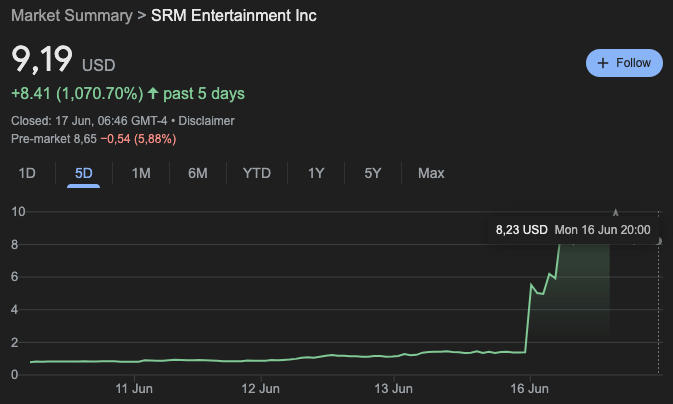 Courbe de l'évolution du cours du SRM