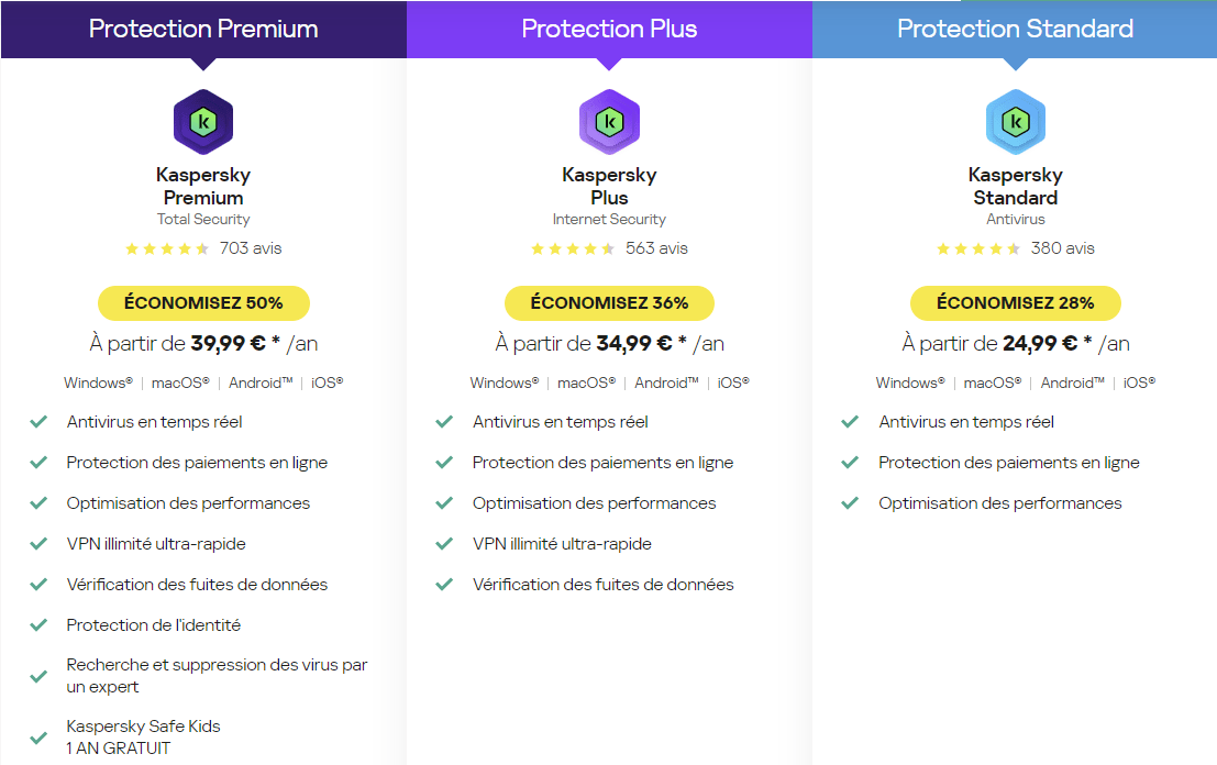 Kaspersky offre différentes formules avec un antivirus