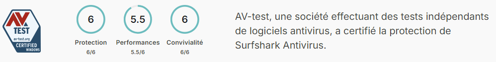 Surfshark obtient des scores remarquables chez AV Test