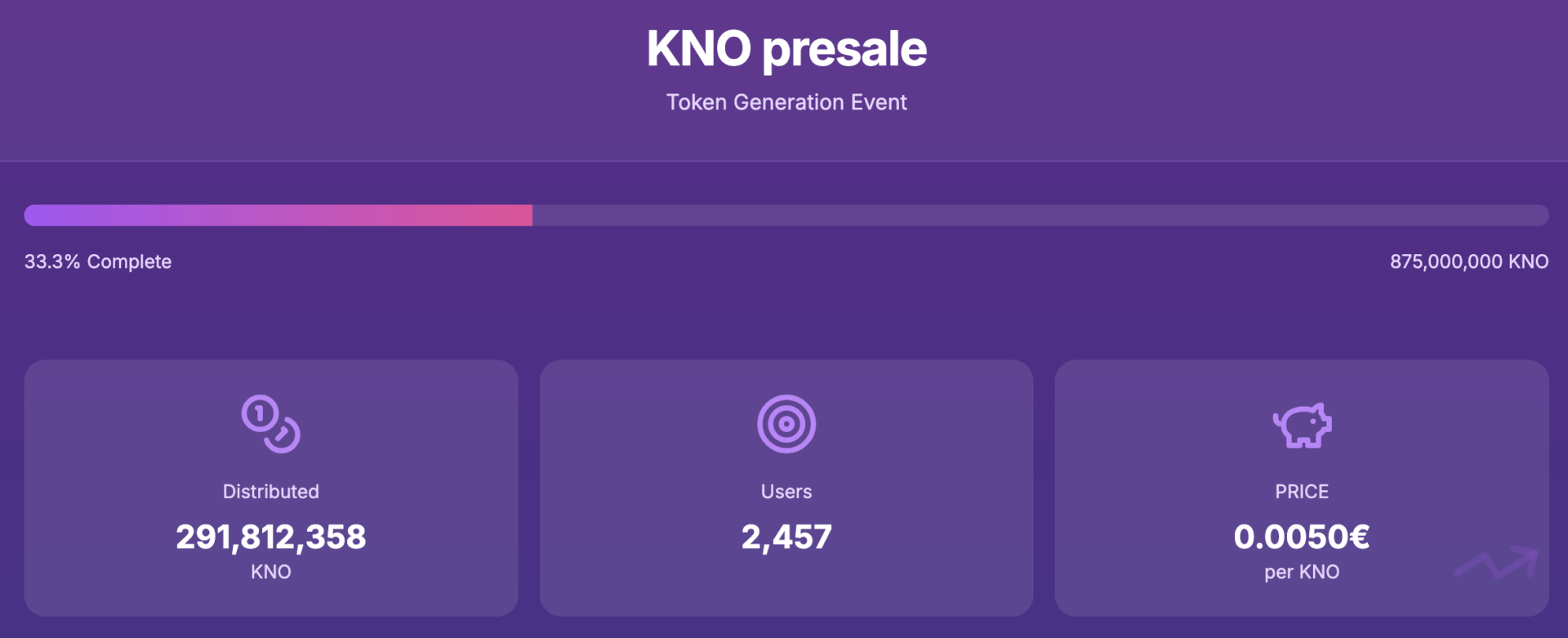 Prévente Kno