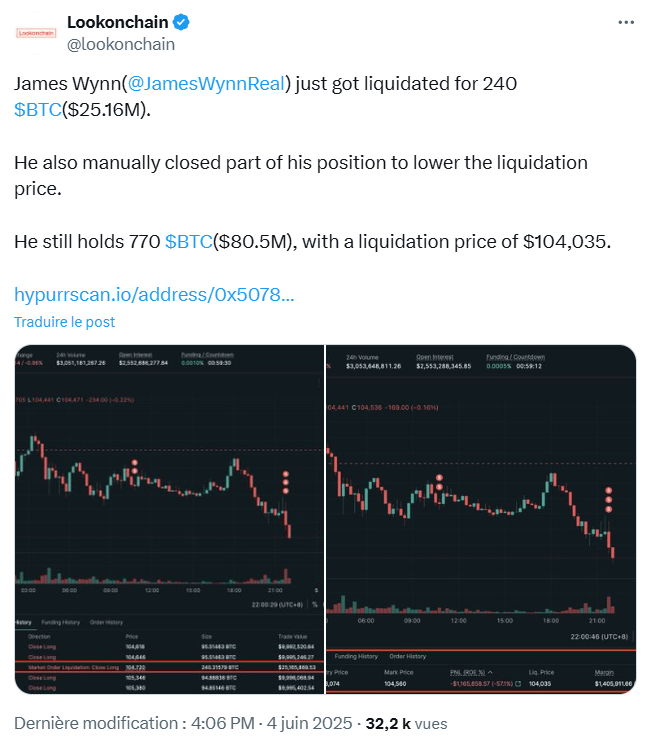 Le trader fou se fait une nouvelle fois liquidé sur sa position Long en Bitcoin.