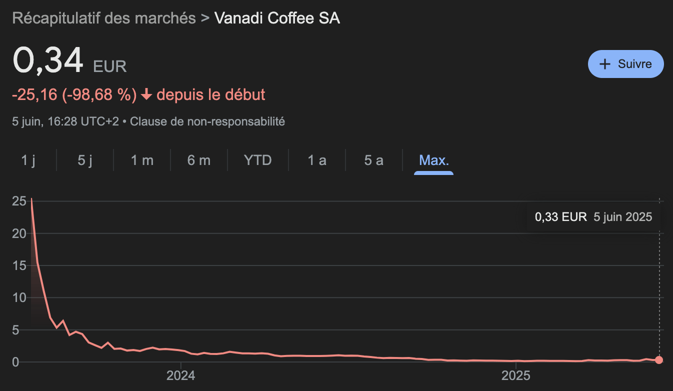 Vanadi action curve