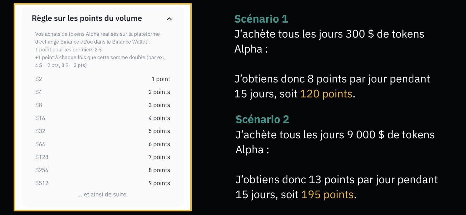 Volume points