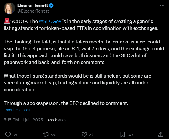 La Securities and Exchange Commission (SEC) des États-Unis envisagerait de simplifier le processus d’approbation des ETF crypto. Selon Eleanor Terrett, spécialiste du secteur, la SEC pourrait permettre aux émetteurs d’ETF de soumettre uniquement le formulaire S-1, sans avoir à passer par le processus habituel du 19b-4. Cela pourrait donc accélérer l’approbation des ETF crypto et réduire les échanges entre les gestionnaires de fonds et le régulateur.