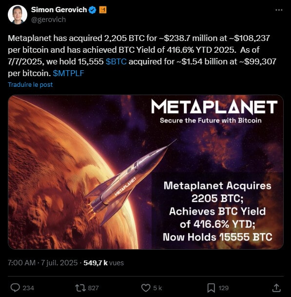 La société Metaplanet vient d’annoncer qu'elle avait réalisé un nouvel achat de 2205 BTC pour un montant estimé à 239 millions de dollars. Cela porte sa réserve de BTC à 1,7 milliard de dollars.