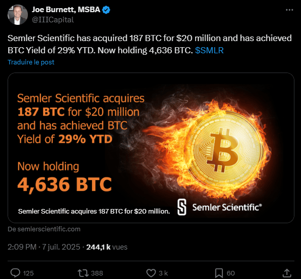 La société Semler Scientific vient d’annoncer l’achat de 187 BTC pour un montant de 20 millions de dollars. Ce qui porte son trésor numérique à 4636 BTC pour une valeur totale de 500 millions de dollars.