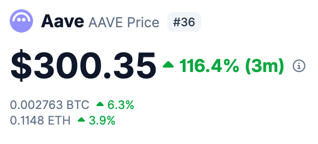 Évolution du prix du Aave