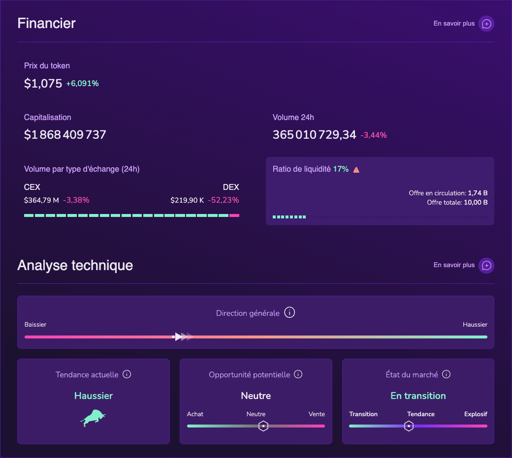 Audit financier du token Worldcoin