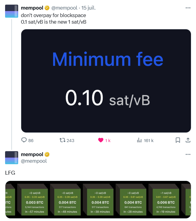 Les frais de transaction sur Bitcoin sont au plus bas.