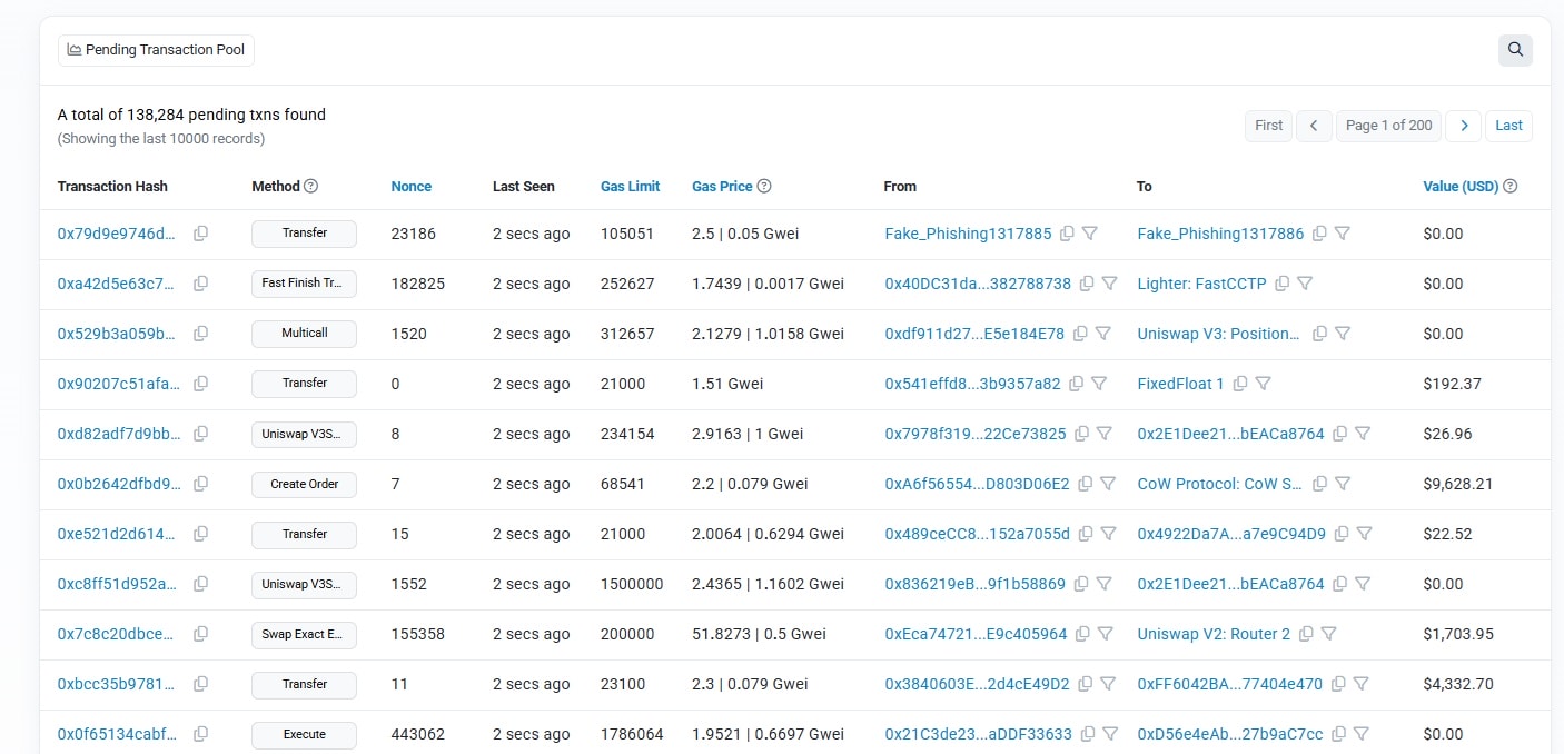 Mempool Ethereum et Front-running