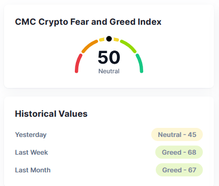 Le marché des cryptos semble tout juste sortir de la peur, mené par de rares actifs haussiers comme Chainlink et le BNB.