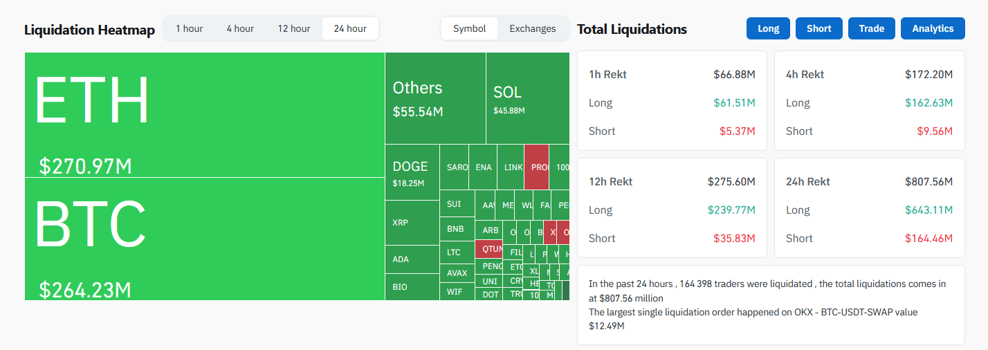 Bitcoin et Ethereum sont les deux cryptos qui ont le plus souffert des liquidations dues au flash crash.