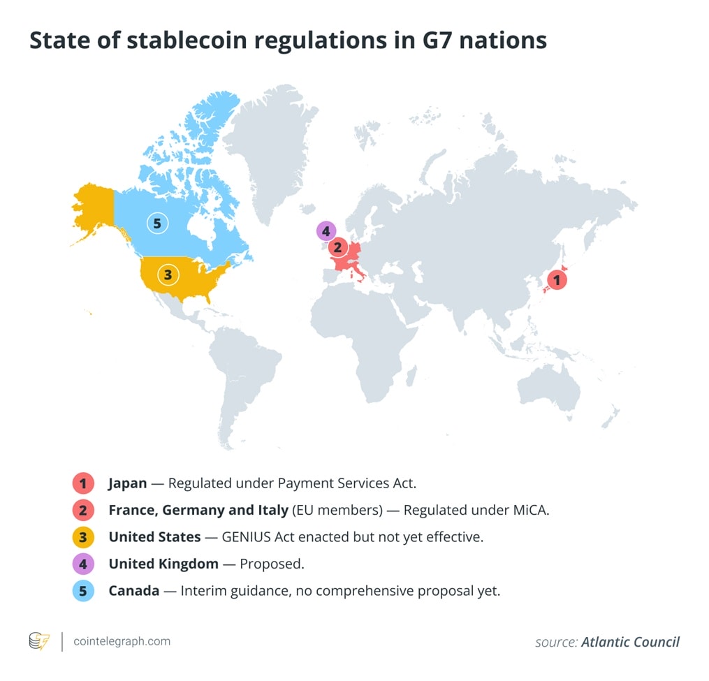 La régulation des stablecoins progresse plus ou moins vite parmi les pays du G7.