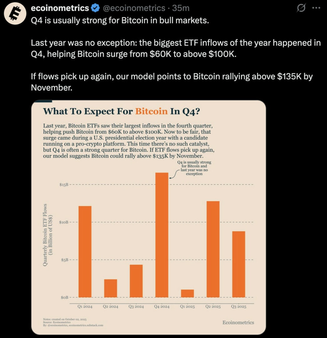 Des flux entrants importants pourraient arriver dans les ETF Bitcoin au comptant en fin d'année, comme en 2024 - 3 octobre 2025.