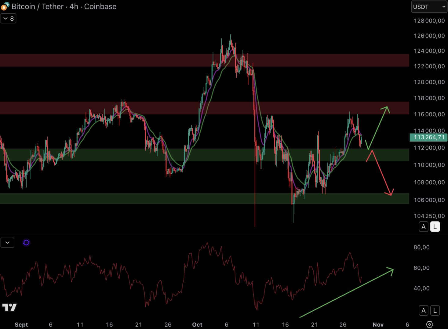 Le cours du Bitcoin bloque contre la résistance à 117 000 $ - 29 octobre 2025.
