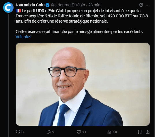 Déposée par le groupe UDR à l'Assemblée nationale, une proposition de loi « pro-crypto » originale vise à positionner la France comme un leader de la finance décentralisée. Ce texte, jugé le plus complet sur le sujet, se déploie en trois axes structurants, cherchant à la fois à consolider la souveraineté financière nationale et à dynamiser l'écosystème industriel français. L'axe le plus inédit est la proposition de créer un Établissement Public Administratif (EPA) pour constituer une Réserve Stratégique Française de Bitcoins (BTC), l'équivalent d'un « or numérique national ». L'objectif est d'acquérir 420 000 BTC (soit 2 % de l'offre totale) sur 7-8 ans pour diversifier les réserves de change du pays.