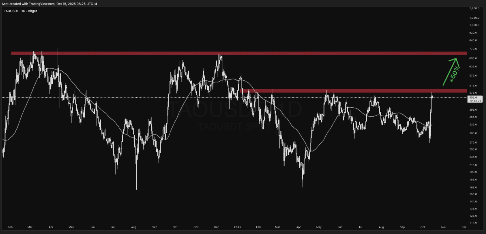 Le comportement face à la résistance va définir la marche à suivre