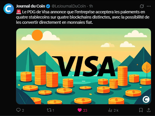 Visa continue son aventure dans la cryptomonnaie et annonce aujourd’hui le support de quatre nouveaux stablecoins sur son réseau. Le géant des cartes de crédit et de débit, qui a déjà facilité plus de 140 milliards de dollars en transactions crypto depuis 2020, renforce ainsi sa position dans l’écosystème. Alors que les dépenses liées aux stablecoins ont quadruplé au dernier trimestre, Visa se prépare à transformer encore plus le paysage des paiements numériques.