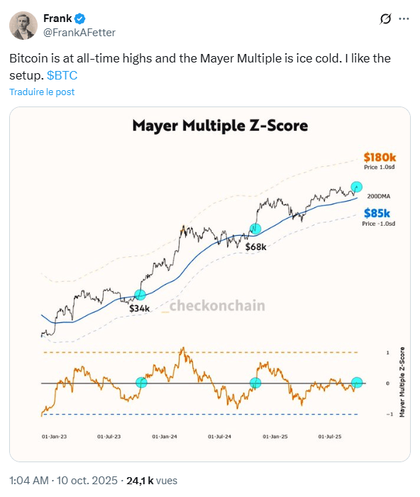 Bitcoin à 180 000 dollars selon l’indicateur Mayer Multiple Z-Score ?