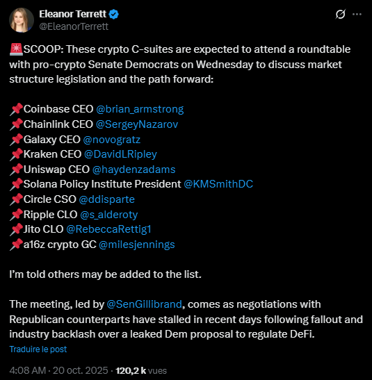 Alors que le très attendu Genius Act a été adopté par le Congrès et signé par le président Trump, les discussions sur la loi plus globale concernant la structure du marché crypto semblent au point mort. C’est dans ce contexte que la sénatrice Kirsten Gillibrand, fervente défenseure du secteur, a convoqué un groupe de dirigeants de l’industrie pour une réunion avec les Démocrates du Sénat. L’objectif ? Relancer les négociations et faire avancer la législation. Opération séduction pour la crypto made in US.