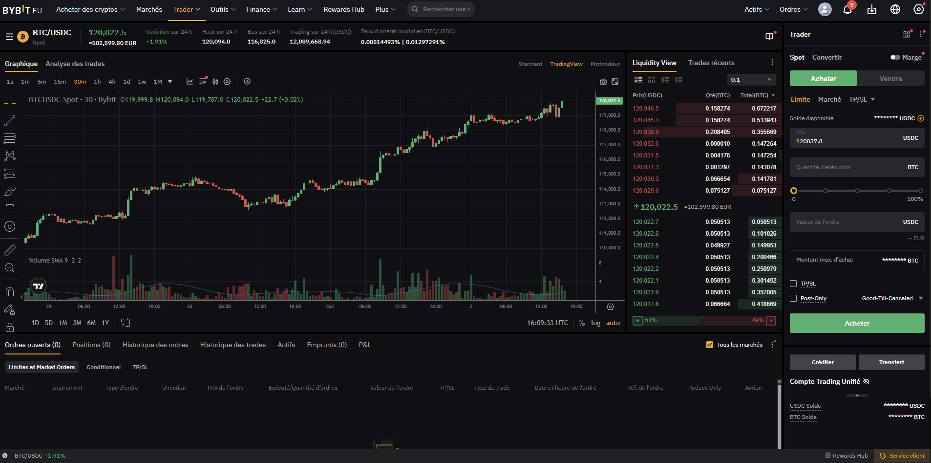 Interface de trading de Bybit