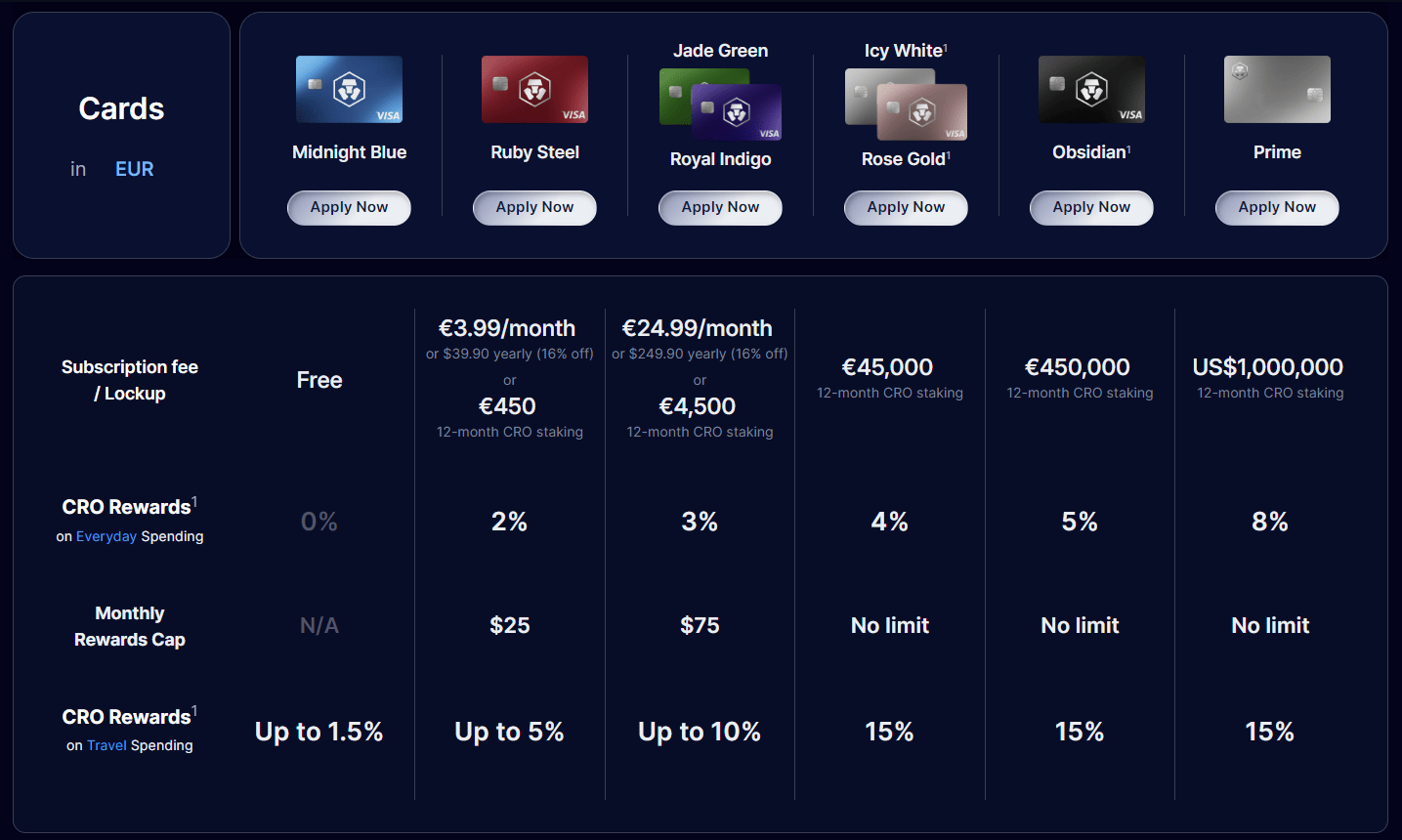 Principales cartes proposées par crypto.com