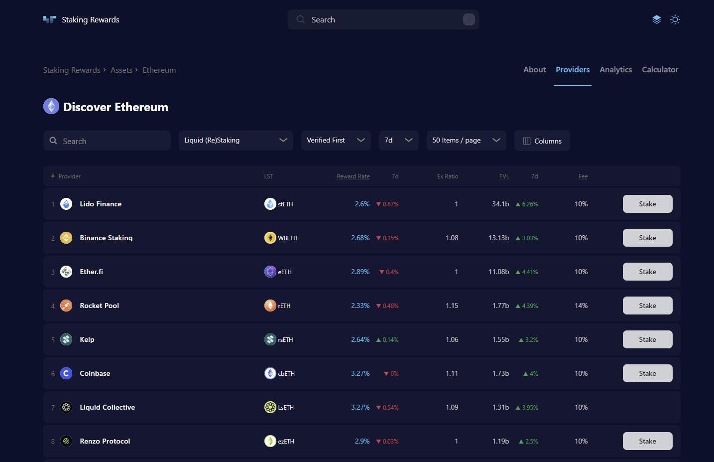 Staking Rewards permet de comparer les acteurs de staking