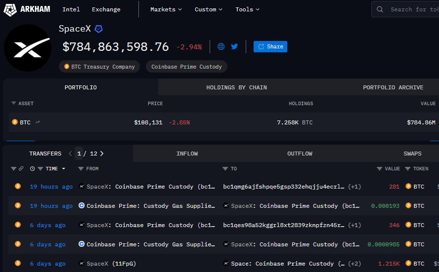 Que préparent Elon Musk et SpaceX avec tous ces transferts de Bitcoin ?