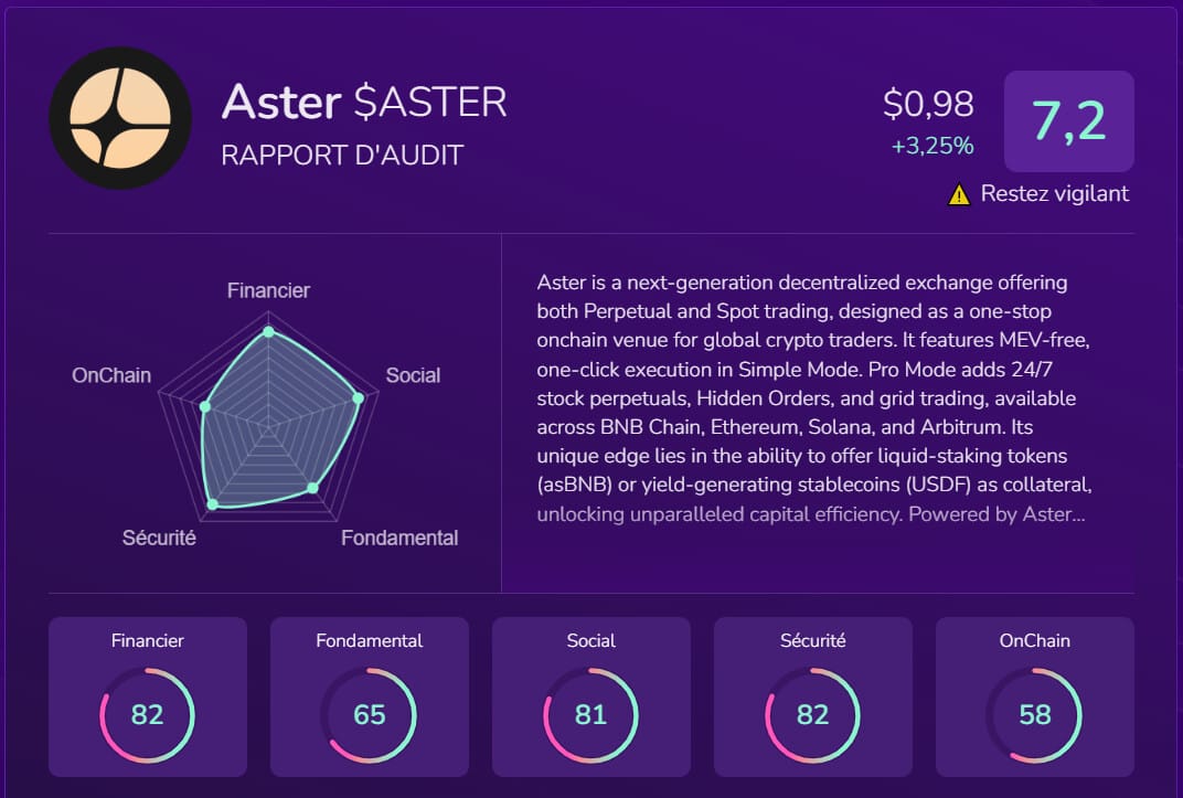 Rapport X-ray du token ASTER