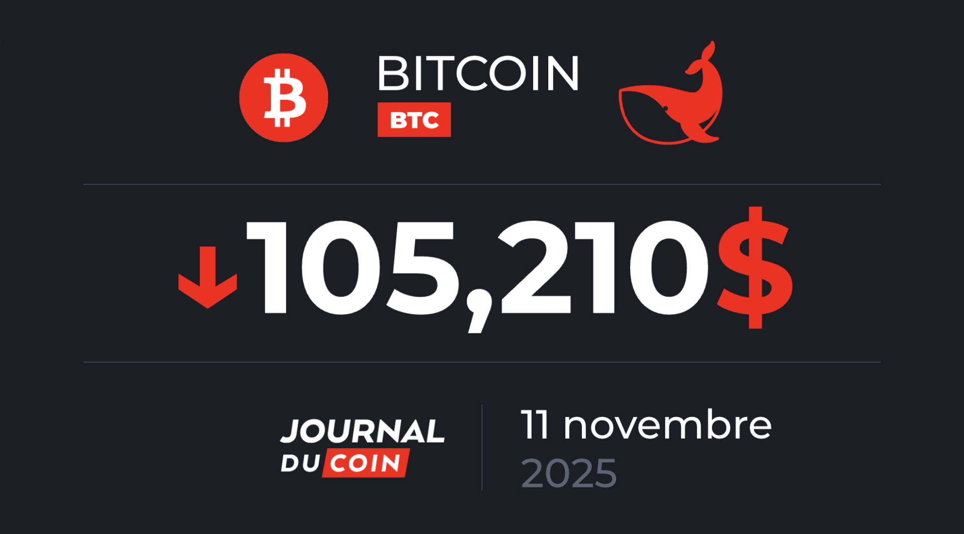 Fin du bull run ? Pas pour cet analyste ! Bitcoin le 11 novembre