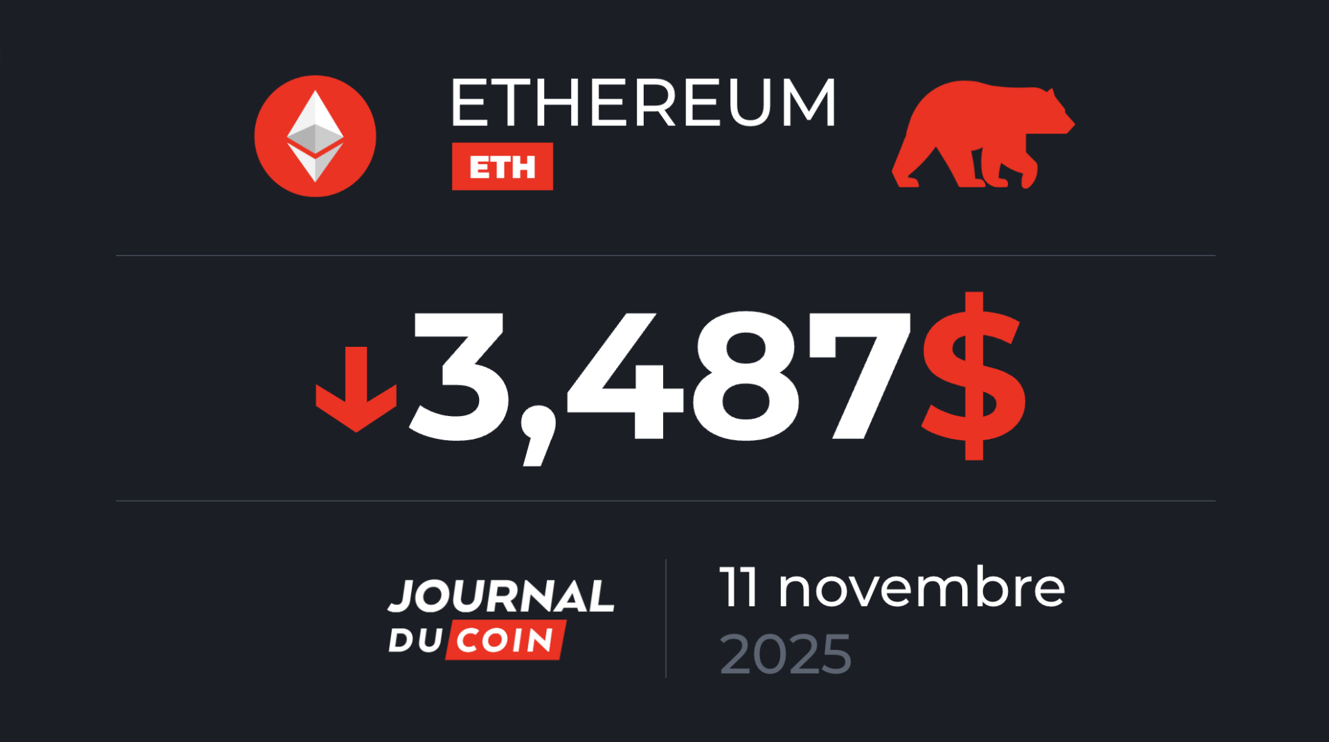 Un ETH fébrile qui pourrait revoir les 2 900 $ – Ethereum le 11 novembre
