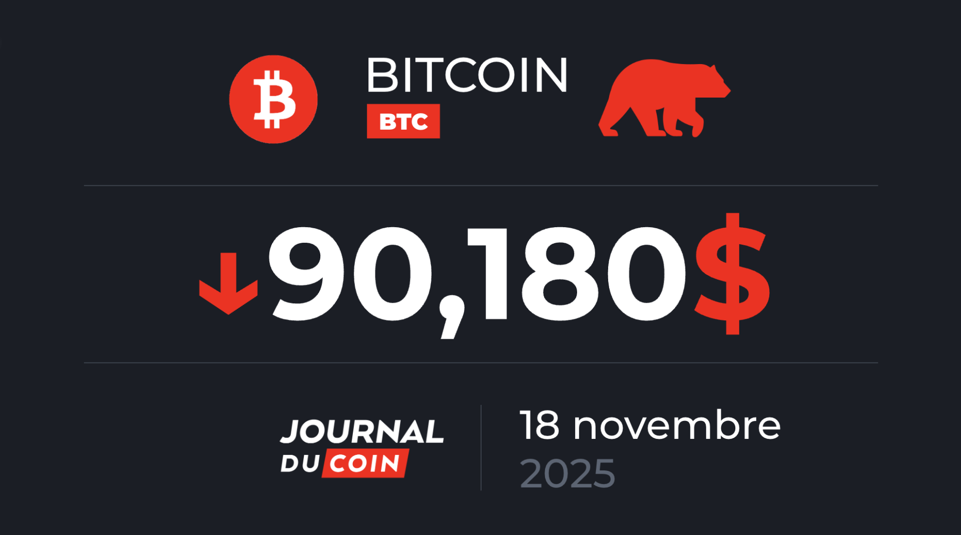Bain de sang sur le BTC – Bitcoin le 18 novembre