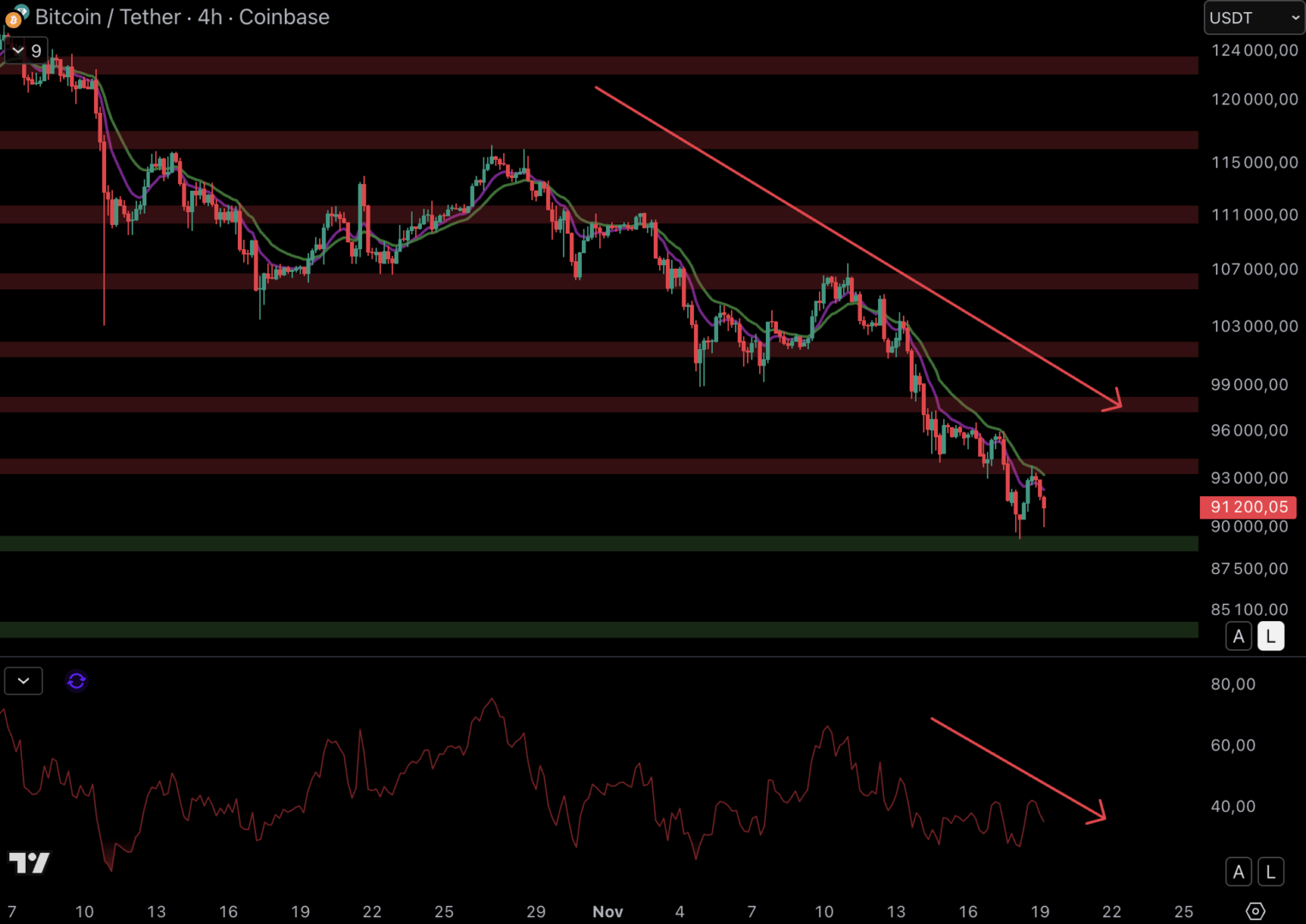 Le cours du Bitcoin conserve une dynamique fragile à court terme - 19 novembre 2025. 
